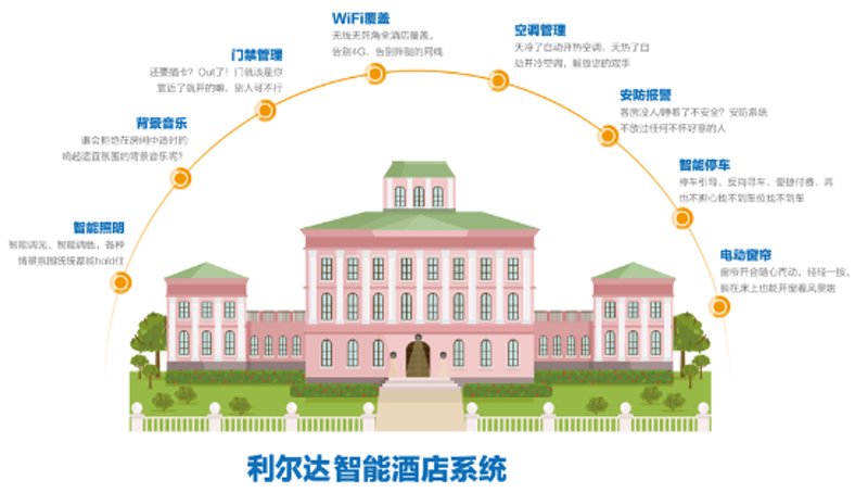 智慧交通系统的革新与前行