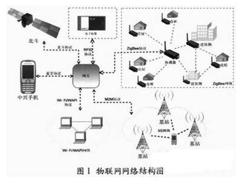智慧城市解决方案：城市发展的新引擎