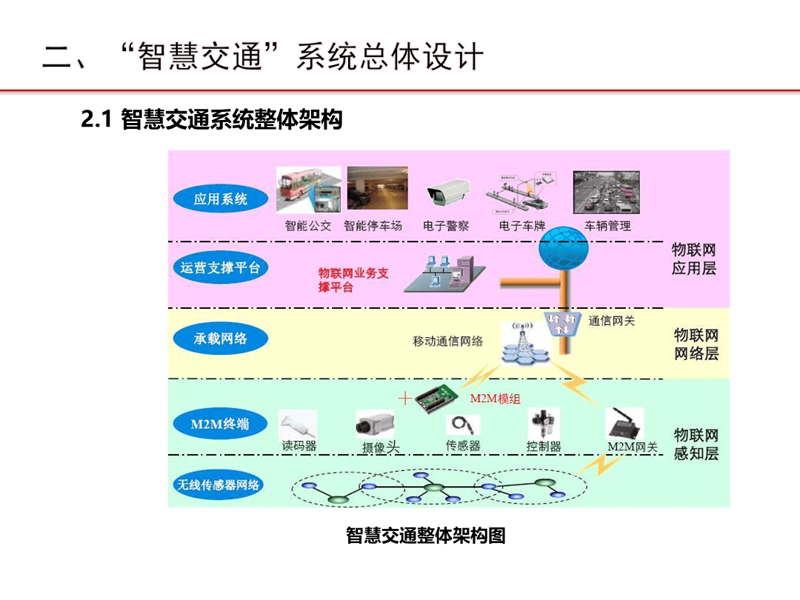 物联网感知设备:引领未来智能生活的新篇章