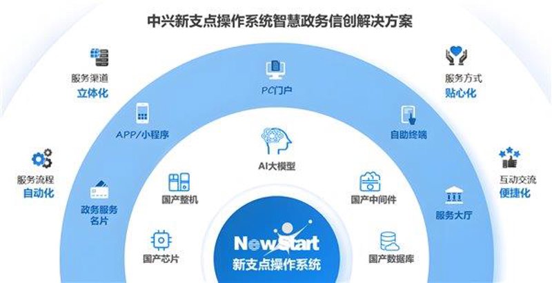 智慧交通系统:开启未来出行新篇章