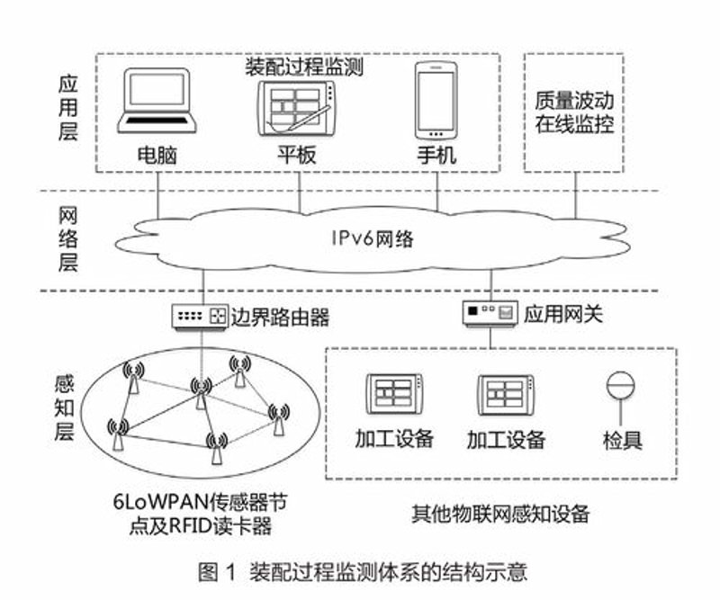 物联网感知设备：引领未来科技变革
