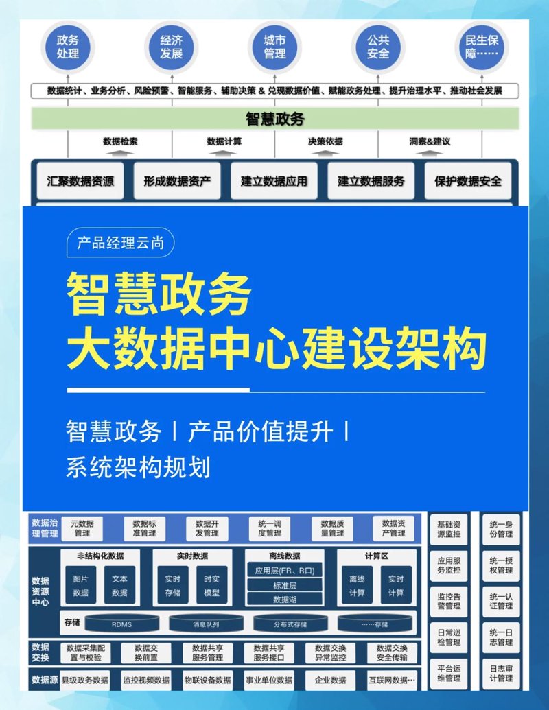 城市大脑建设引领智慧城市发展