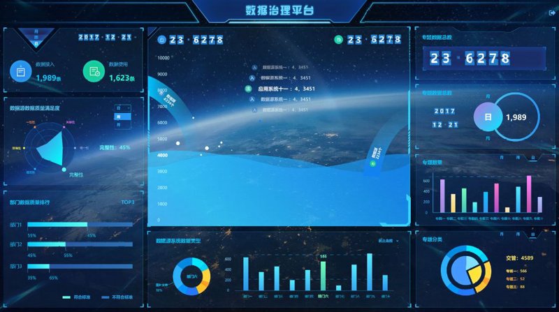 城市大脑建设:构建未来城市的智慧心脏