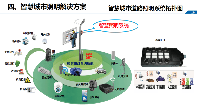 智慧安防监控：构建更安全的生活环境