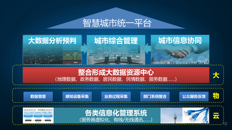 物联网感知设备:选购指南
