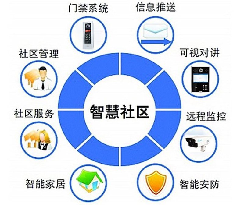 物联网感知设备在智能楼宇管理中的革新应用