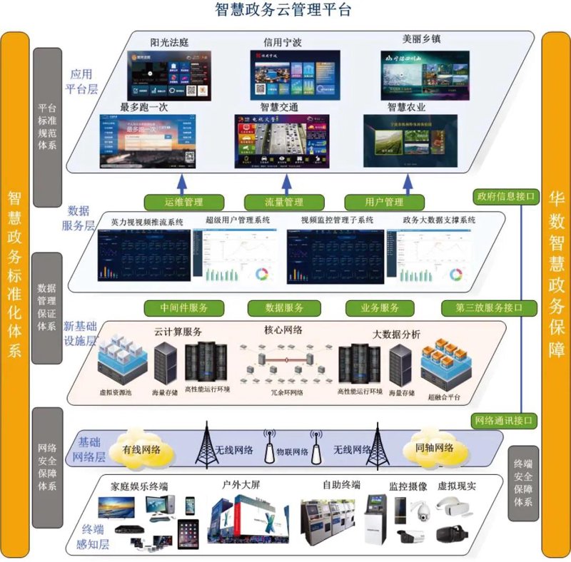 城市大脑建设:智慧城市的新型引擎